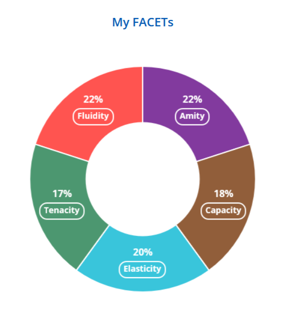 FACET Image